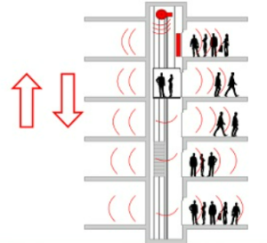 Maximum Travel Height